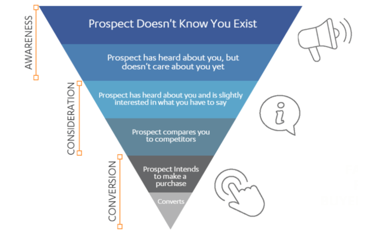 Facebook Advertising Services